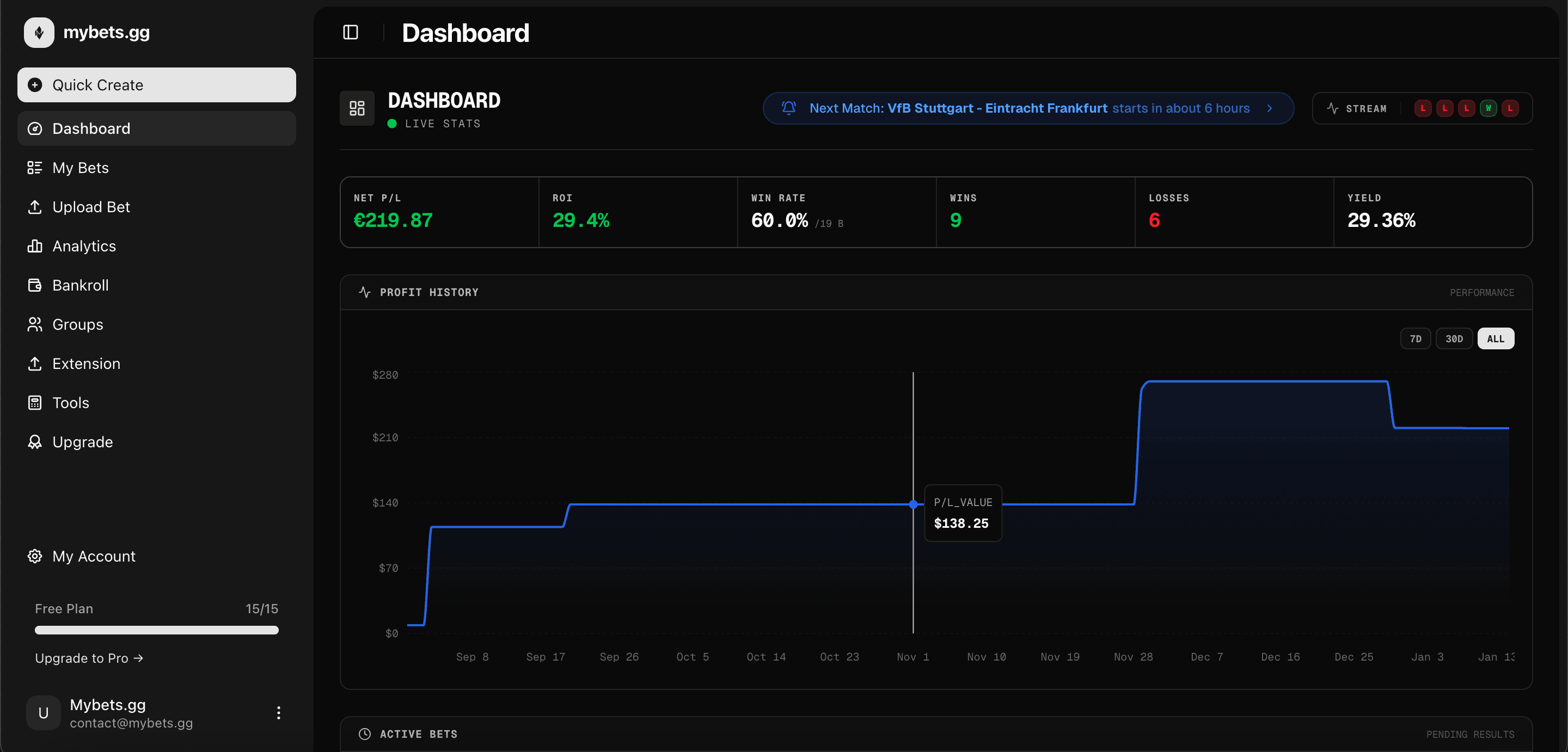 mybets.gg dashboard showing bet tracking interface with performance analytics, ROI charts, and bankroll management tools