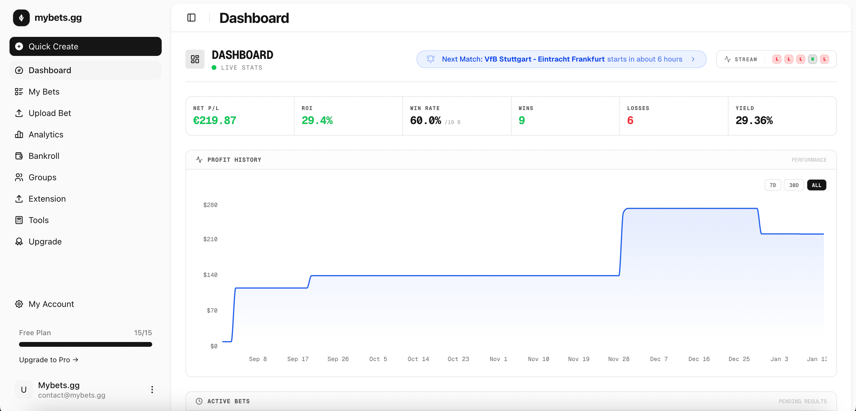 mybets.gg dashboard showing bet tracking interface with performance analytics, ROI charts, and bankroll management tools