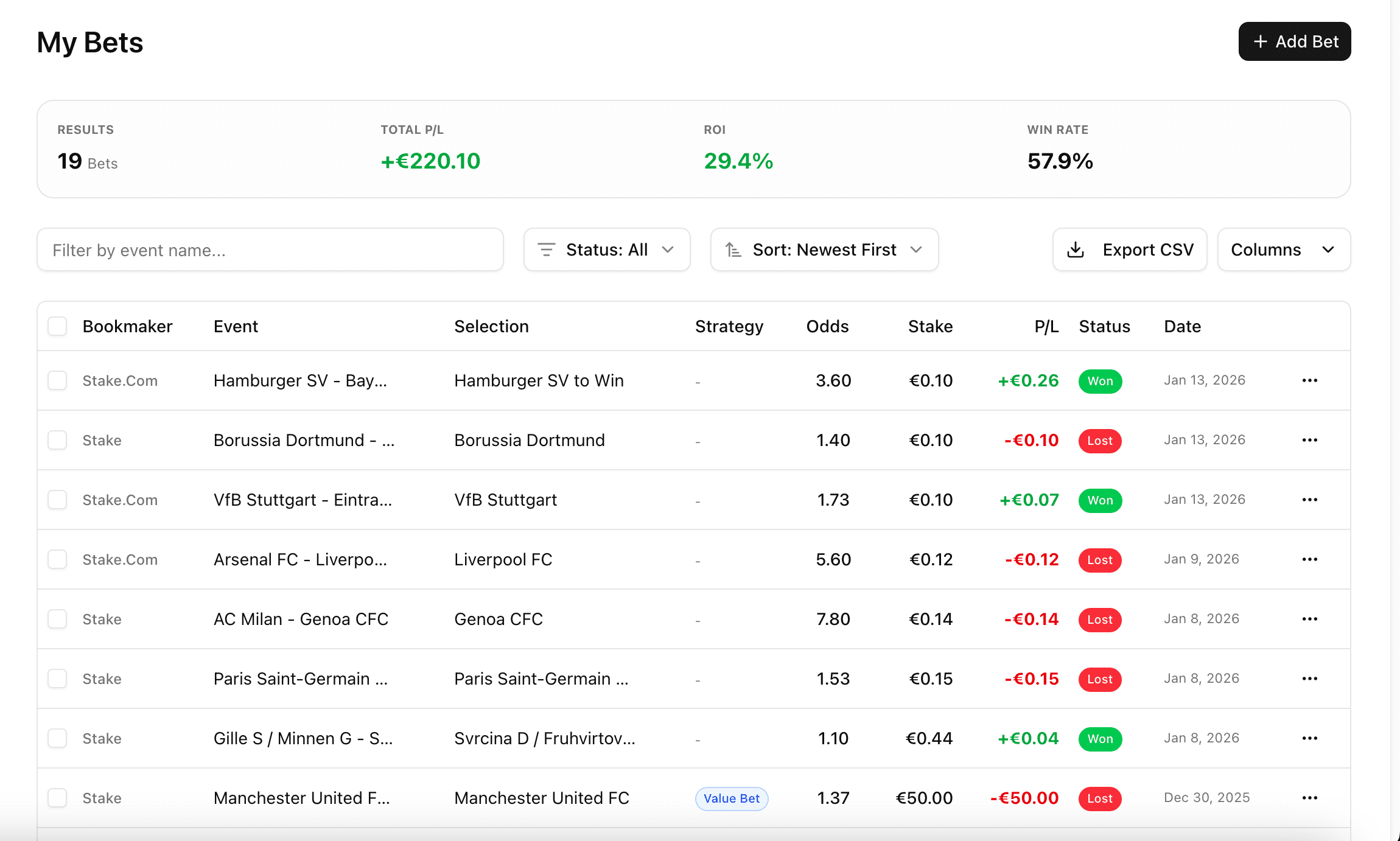 The Ultimate Guide to Sports Bet Tracking: Why Every Serious Bettor Needs a Journal